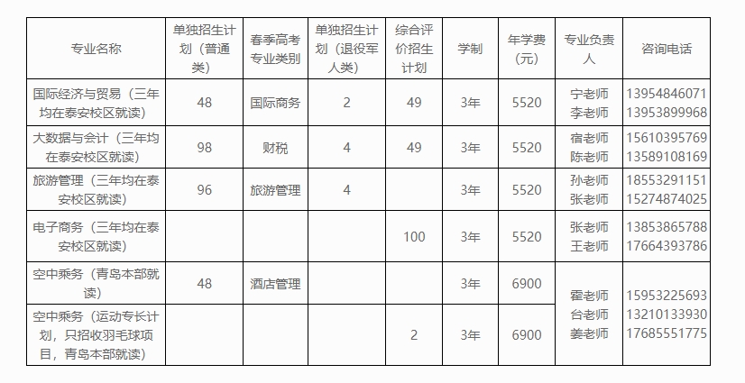 山东外贸职业学院2024年单独招生综合评价招生计划