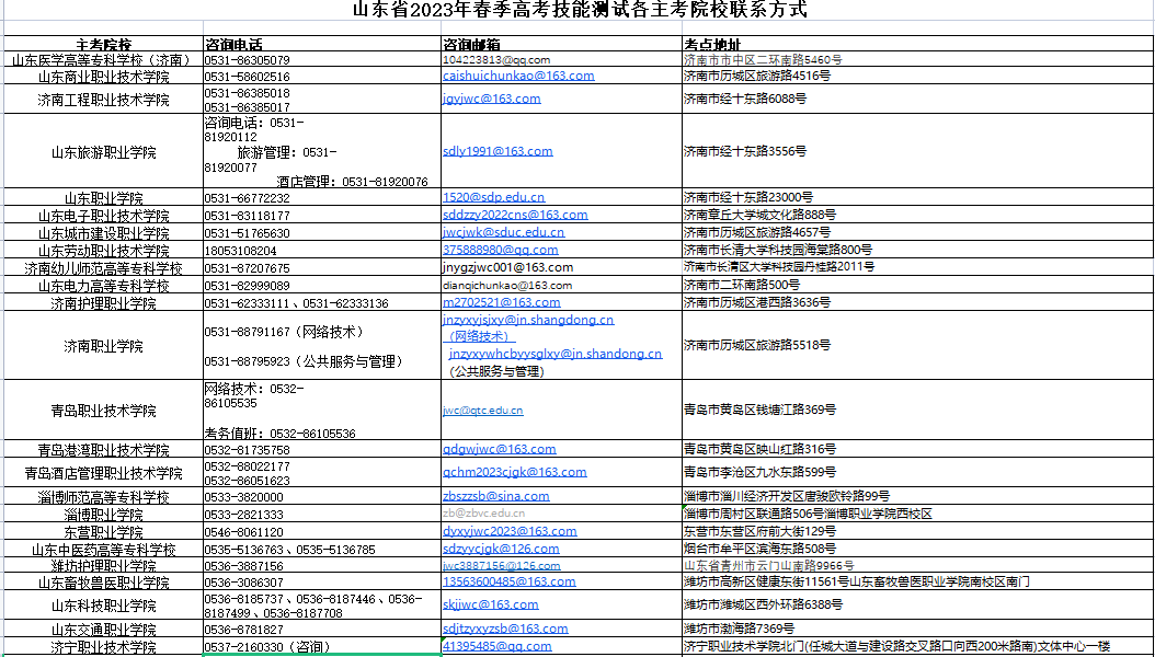 2023年山东春季高考技能测试考生须知