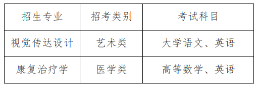 浙江省2023年选拔残疾高职高专毕业生进入本科学习招生简章