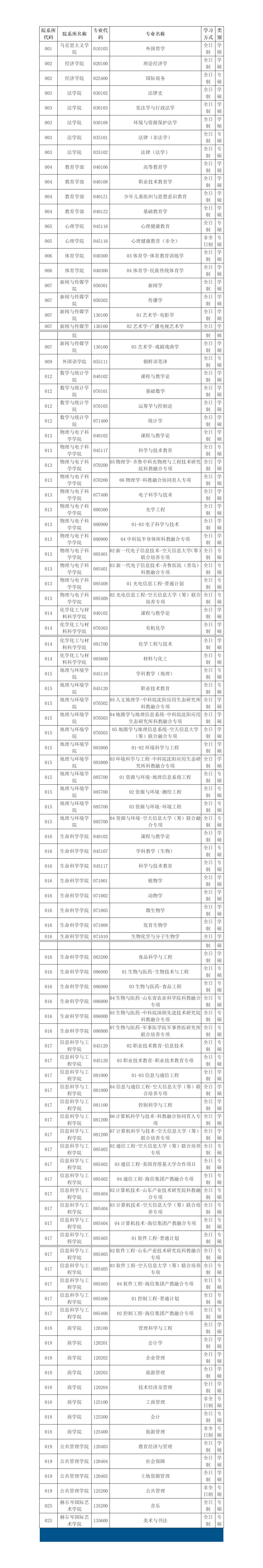 2024年山东师范大学拟接收调剂专业目录