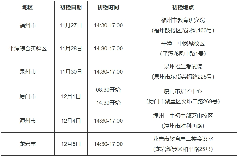 中国民航大学福建省2024年校企合作招飞预选初检日程安排