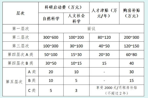 青岛理工大学2024年公开招聘工作人员简章