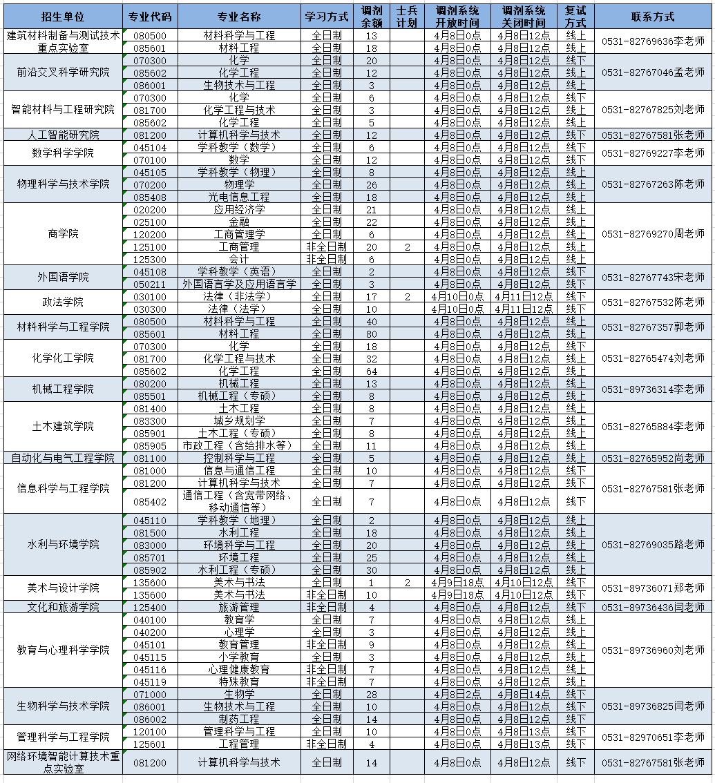 济南大学2024年硕士研究生调剂公告