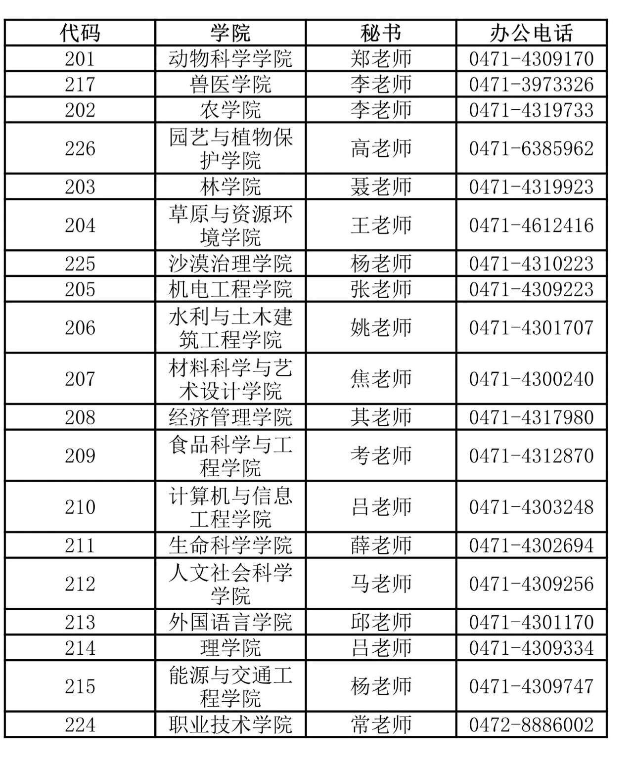 内蒙古农业大学2024年硕士研究生调剂公告