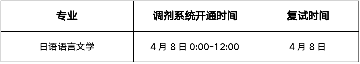 天津外国语大学日语学院2024年硕士研究生招生调剂公告