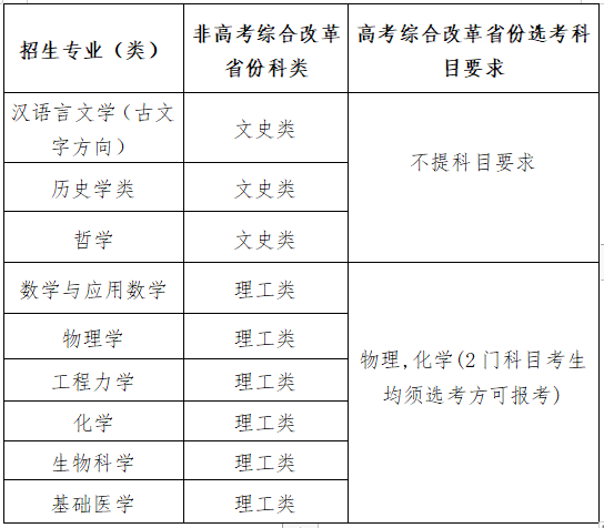 22所高校发布2024年强基计划招生简章