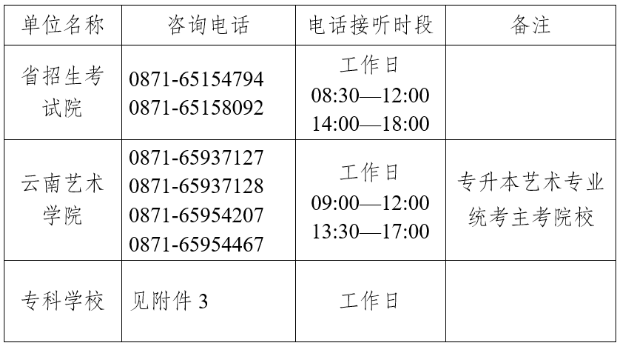 云南省2023年普通高校专升本统一考试成绩查询须知