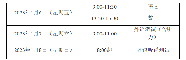 2023年上海市普通高校春季考试招生问答 